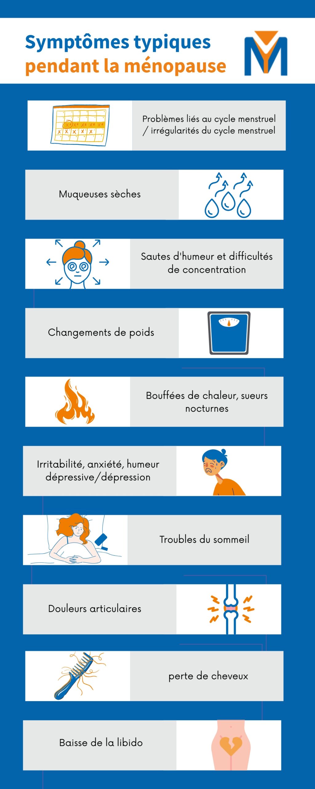 Symptômes de la ménopause : quels symptômes surviennent fréquemment ?